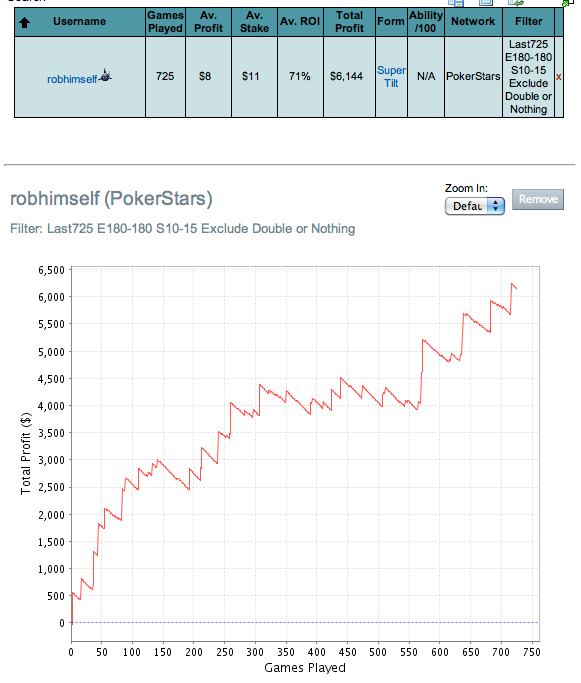 Poker tournament swings