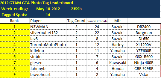 LeaderboardWE2012-05-10updated2.png