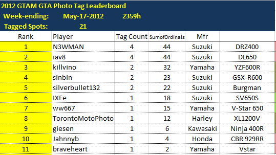 LeaderboardWE2012-05-17.png