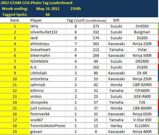 LeaderboardWE2012-05-31.png