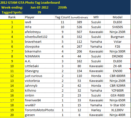 LeaderboardWE2012-06-07.png