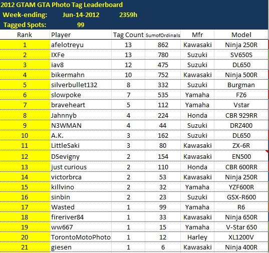 LeaderboardWE2012-06-14.png