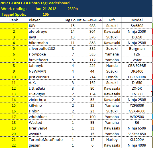 LeaderboardWE2012-06-21.png