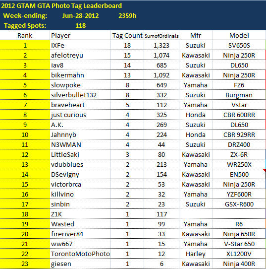 LeaderboardWE2012-06-28.png