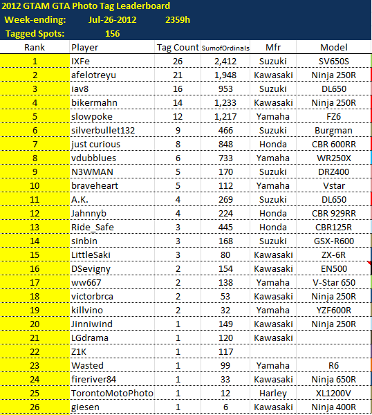 LeaderboardWE2012-07-26.png