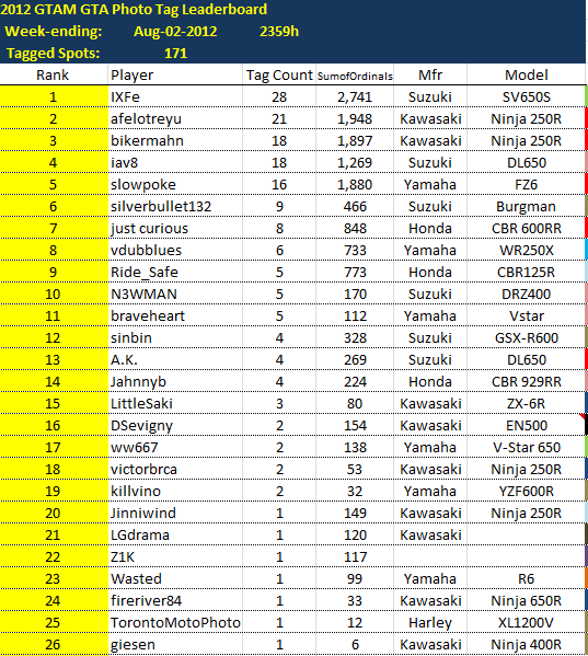 LeaderboardWE2012-08-02.png