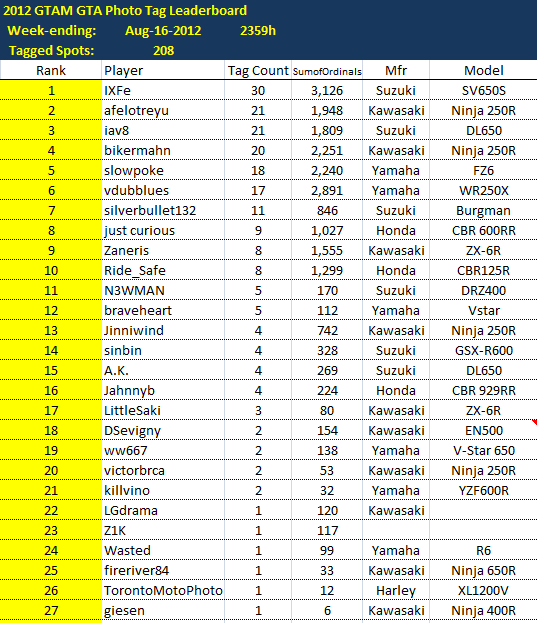 LeaderboardWE2012-08-16.png