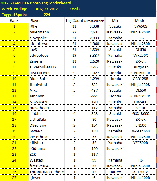 LeaderboardWE2012-08-23.png