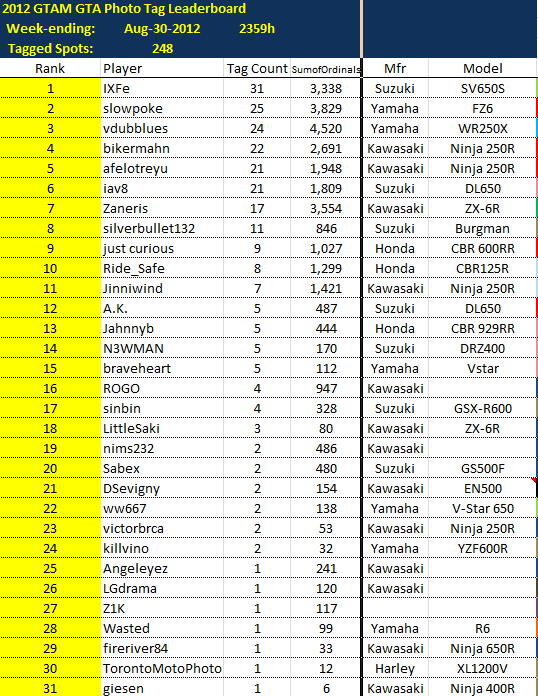 LeaderboardWE2012-08-30.png