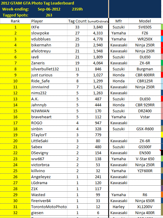 LeaderboardWE2012-09-06.png