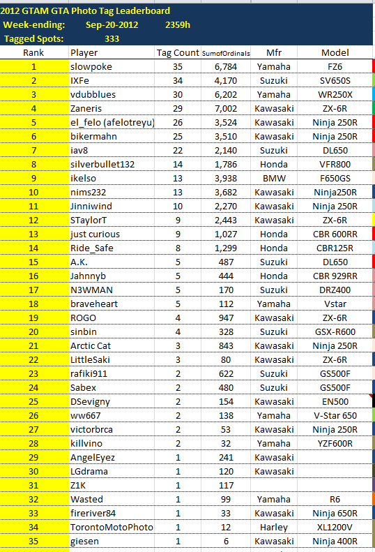 LeaderboardWE2012-09-20_zps6f7b5d9e.png