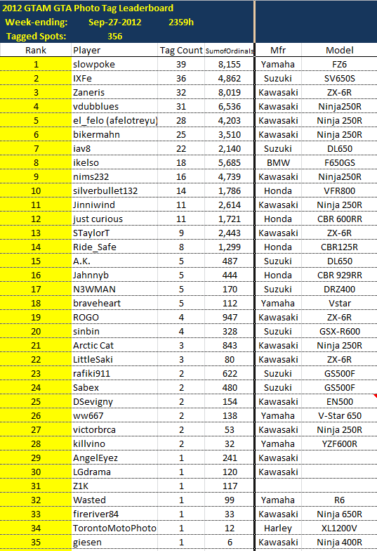 LeaderboardWE2012-09-27.png