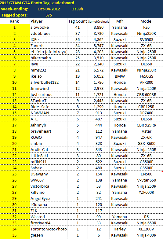 LeaderboardWE2012-10-04.png