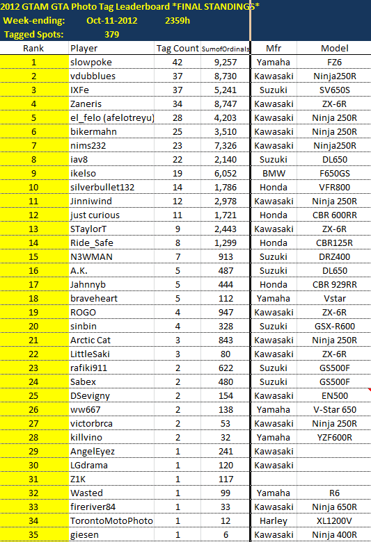 LeaderboardWE2012-10-11_zps6e6429a4.png